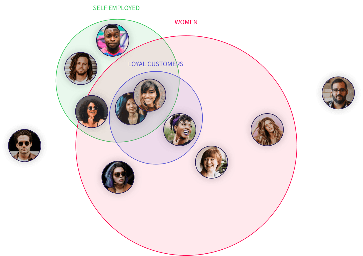 TrulyReview Data